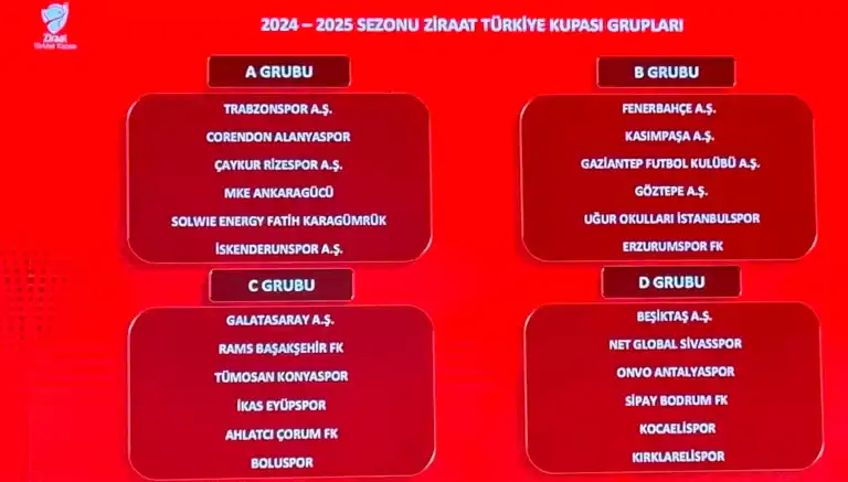 Ziraat Türkiye Kupası Kura Çekimi: Gruplar Belli Oldu!